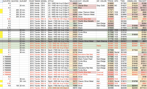 Preliminary_Vehicle_List