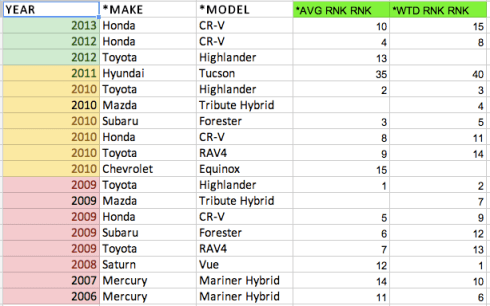 Rankings-Final
