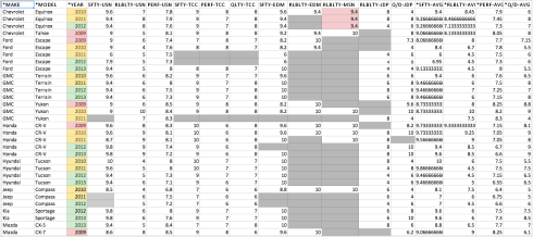 Vehicle_Ratings-Secondary